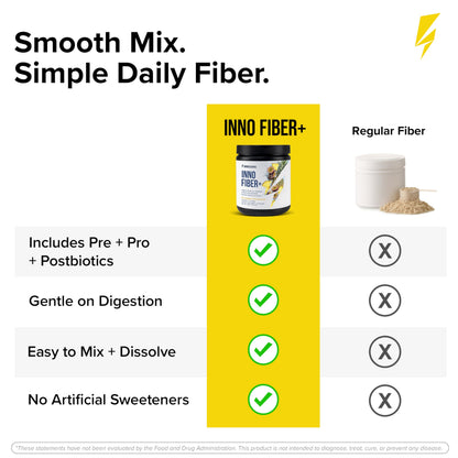 Inno Fiber+ 6g Daily 3-in-1 Fiber Supplement + Prebiotic, Probiotic, and Postbiotic for Men & Women, Supports Digestive Health, Gut Health, 30 Servings