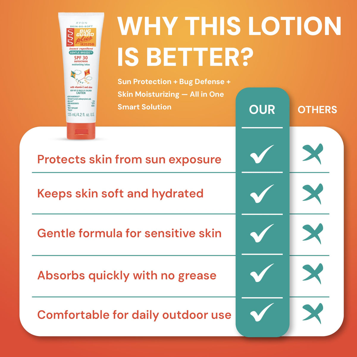 AVON SSS Bug Guard Plus IR3535 Gentle Breeze SPF 30 Lotion - 4.2 oz AVON
