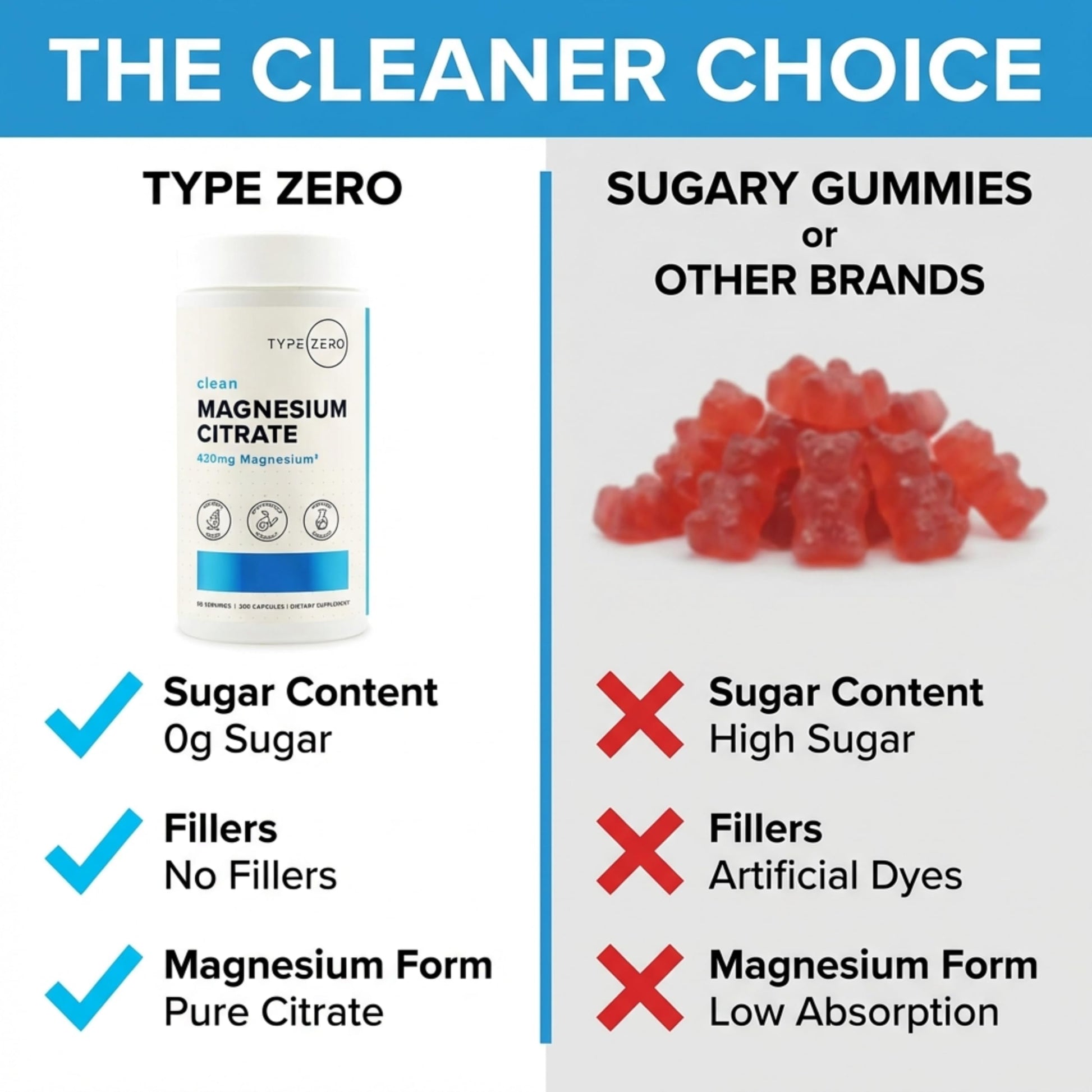 Type Zero Clean Magnesium Citrate Capsules (420mg Per Serving - 200 Capsules) Pure Magnesium Citrate Supplement, Non-GMO - Gluten Free, 50 Servings Type Zero buy australia supplements