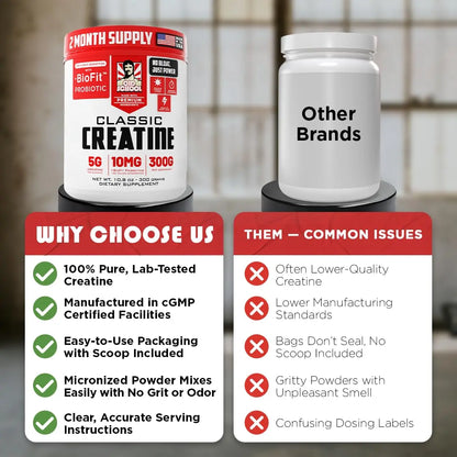 Old School Labs 5000mg Micronized Creatine Monohydrate with BioFit™ Probiotic - No Bloat Post-Recovery for Men & Women Supports Muscle Growth, Old School Labs