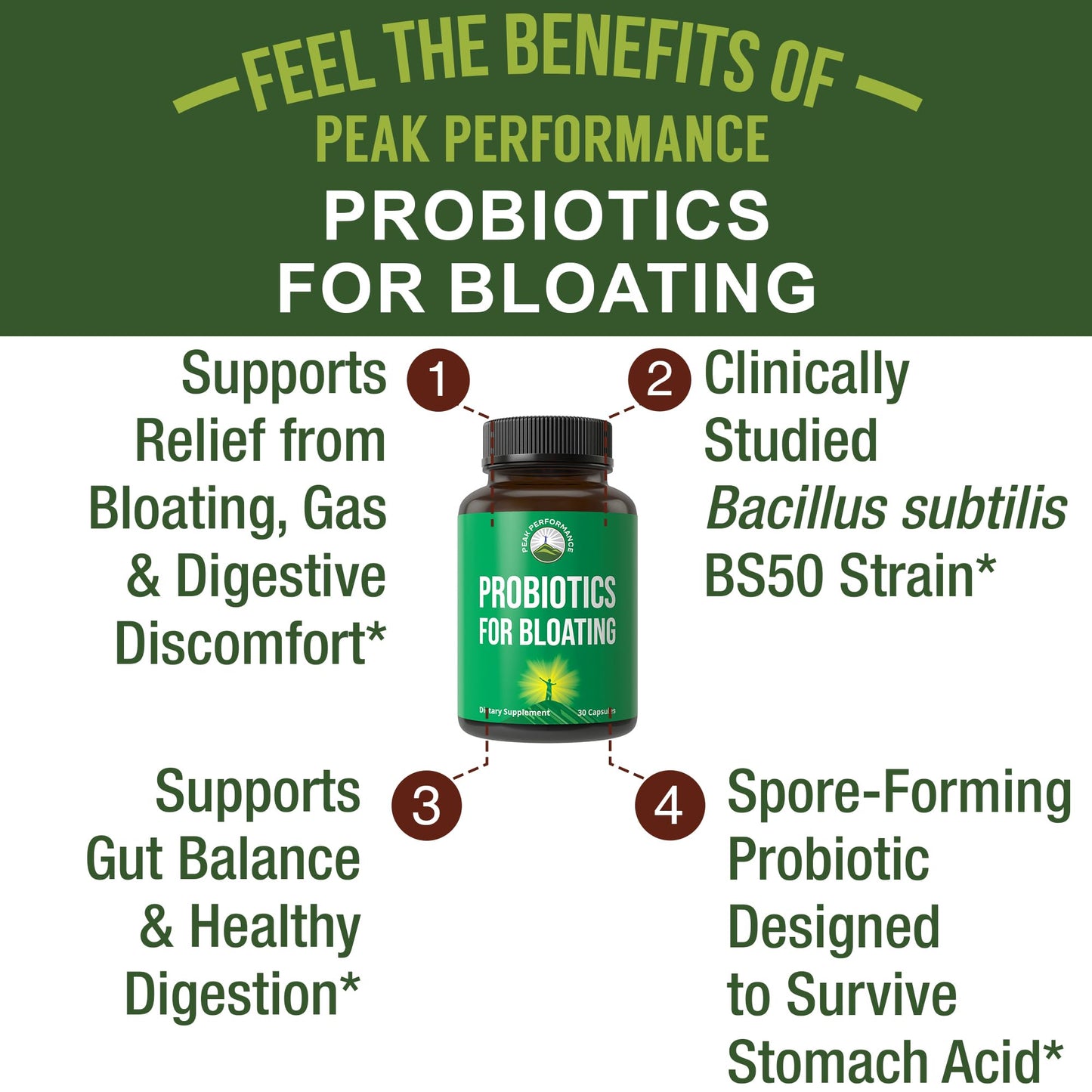 Bloat and Gas Probiotic - Proven Relief with Clinically Studied Bacillus Subtilis BS50 + Prebiotic Fiber - Fast Acting Anti Bloating Pills Supplement Peak Performance