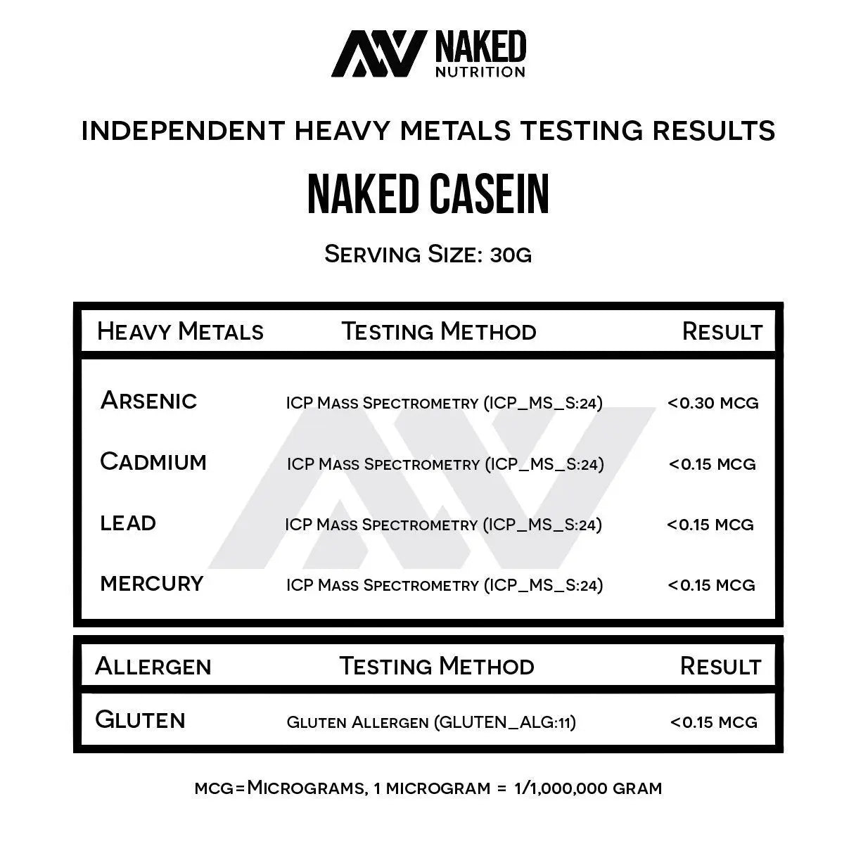 NAKED Casein - 1Lb Micellar Casein Protein - Bulk, Zero Carb, NSF Certified, GMO-Free, Gluten Free, Soy Free, Preservative Free - Stimulate Muscle Growth NAKED