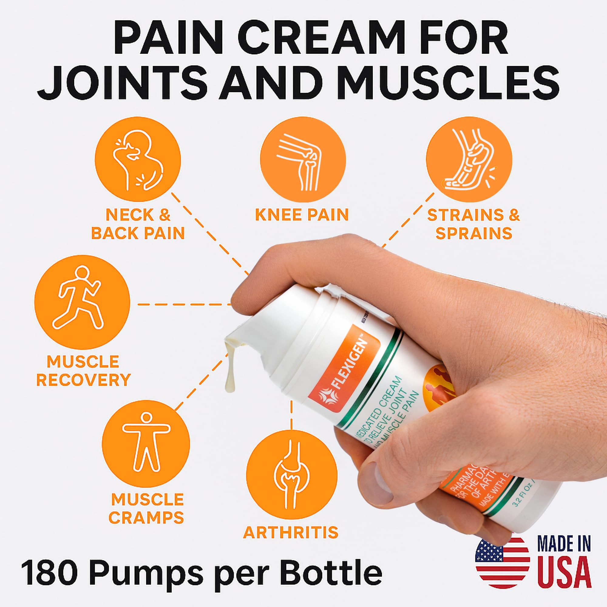 FLEXIGEN Pain Cream Lotion 3-Pack – Natural Menthol Formula with Frankincense & Essential Oils – Fast-Acting, Non-Greasy, Pleasant Scent FLEXIGEN buy australia supplements