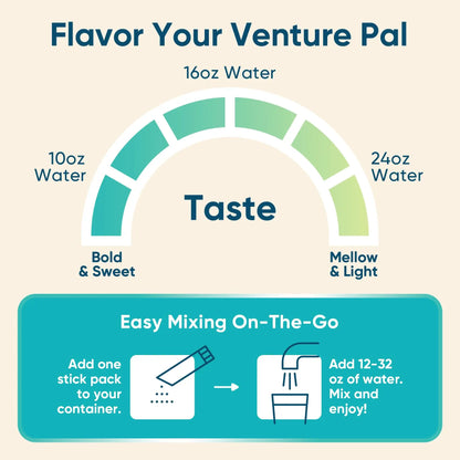 Venture Pal Sugar Free Electrolyte Powder Packets - Liquid Daily IV Hydration Packets for Rapid Rehydration | 7 Electrolytes & 5 Vitamins | Keto Friendly Venture Pal