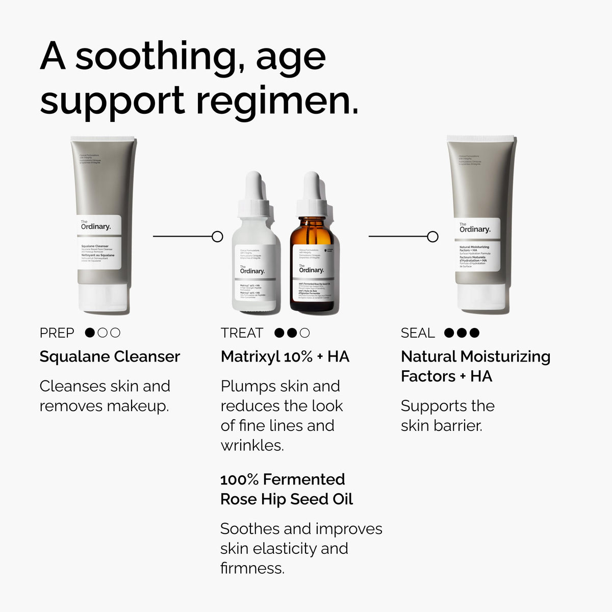 The Ordinary Matrixyl 10% + Hyaluronic Acid, Anti-Aging Serum for Fine Lines and Wrinkles, 1 Fl Oz The Ordinary