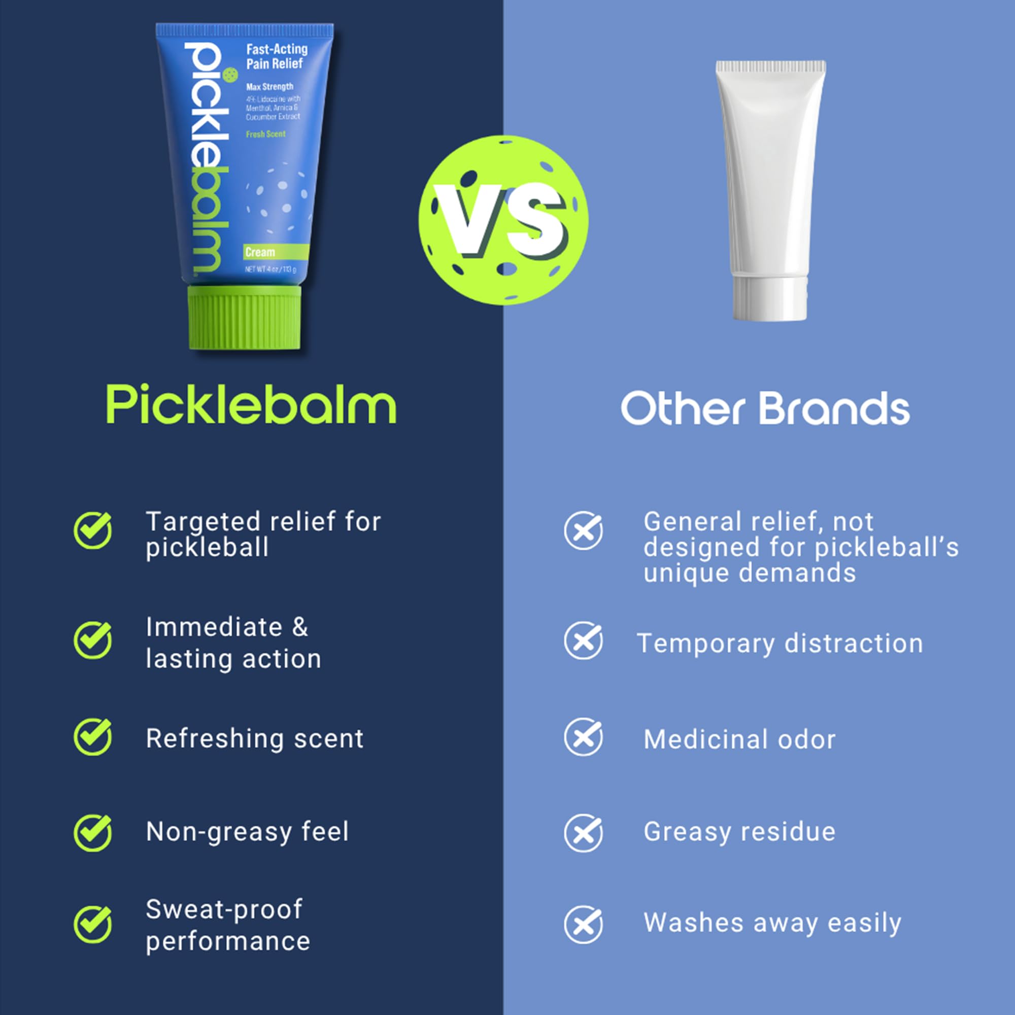 PickleBalm Pickleball Post-Game Muscle Pain Relief Cream with 4% Lidocaine, Arnica, Menthol, Cucumber Seed Extract for Shoulders, Knees, Wrists, and More, 4oz Cream PickleBalm buy australia supplements