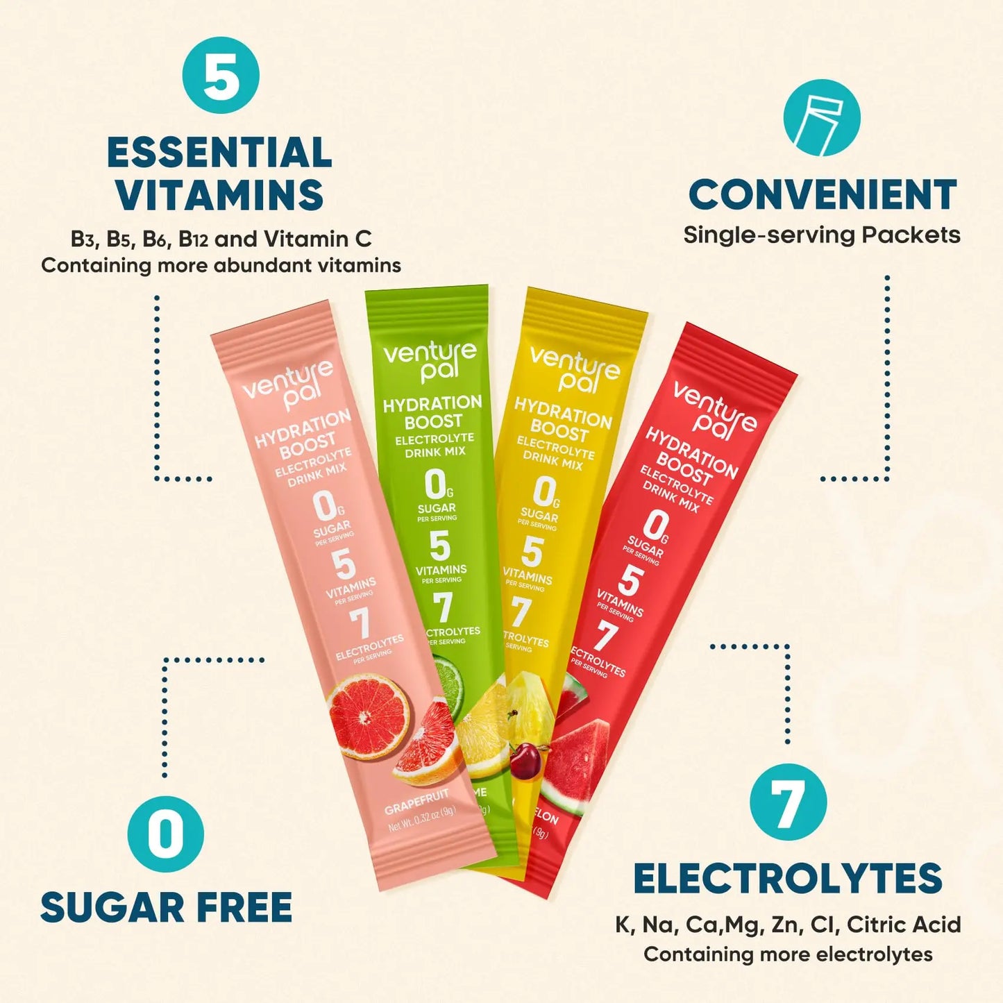 Venture Pal Sugar Free Electrolyte Powder Packets - Liquid Daily IV Hydration Packets for Rapid Rehydration | 7 Electrolytes & 5 Vitamins | Keto Friendly Venture Pal