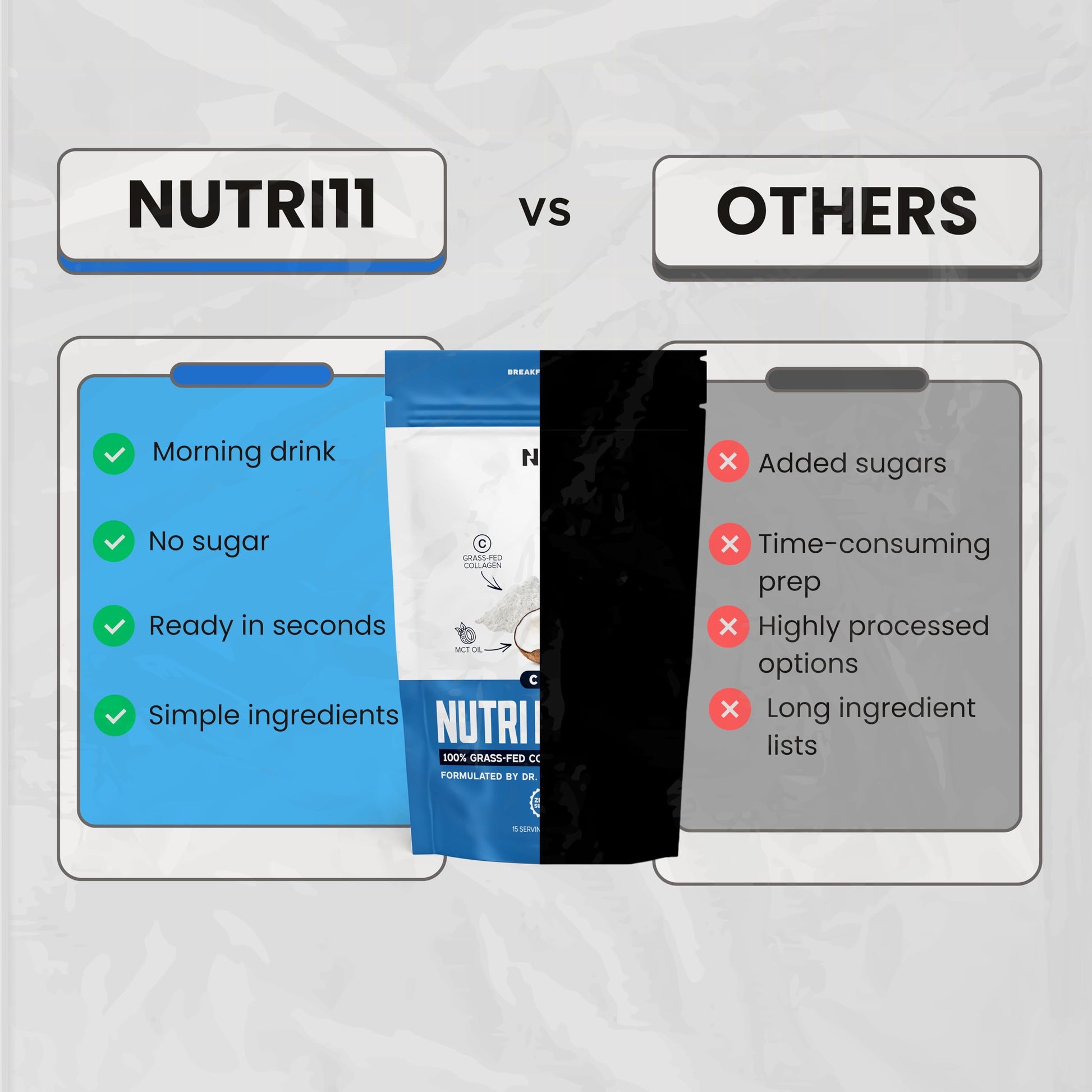 Nutri11 NutriBreakfast by Nutrillermo/Keto Protein Collagen Powder with MCT Oil/MCT Oil Powder/Keto Collagen Peptides with Grass-Fed Bovine Nutri11 buy australia supplements