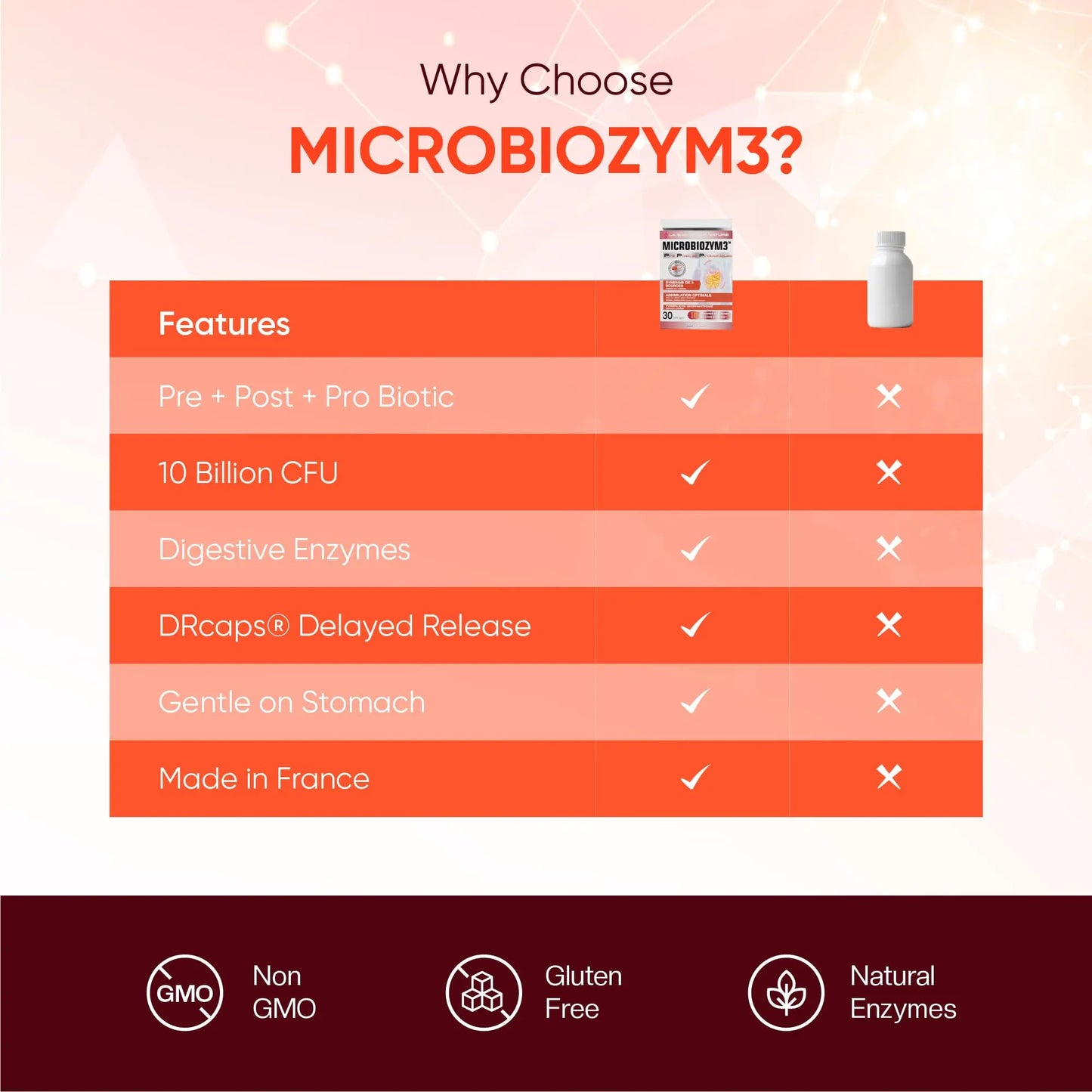ERIC FAVRE Probiotics for Women Digestive Health – Triple Action with Prebiotics and Postbiotics, Reduces Bloating & Gas ERIC FAVRE