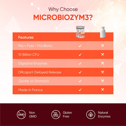 ERIC FAVRE Probiotics for Women Digestive Health – Triple Action with Prebiotics and Postbiotics, Reduces Bloating & Gas ERIC FAVRE