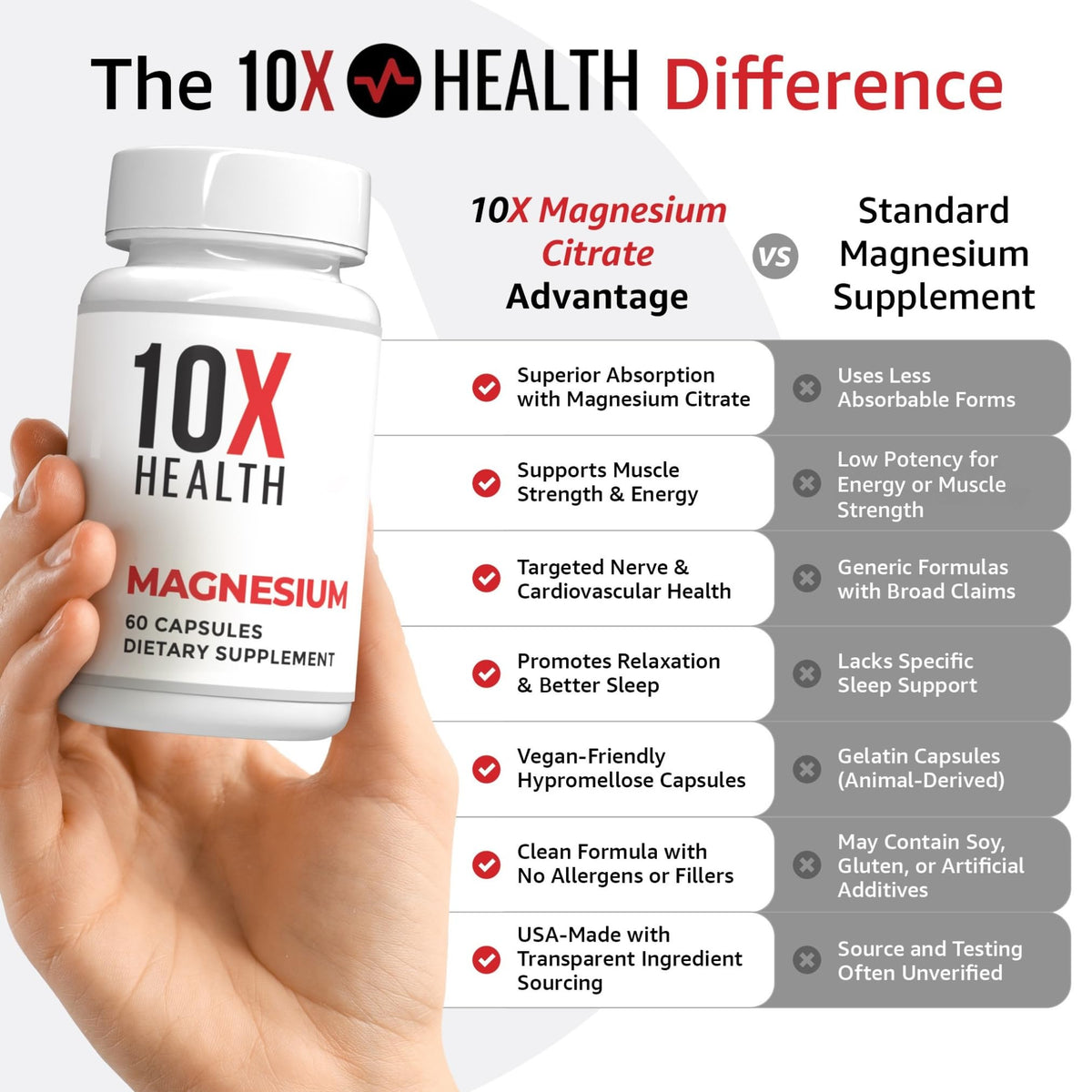 10X Health Magnesium Supplements - High-Absorption Magnesium Citrate for Sleep, Muscle & Nerve Support 10X Health System