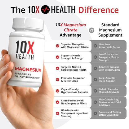 10X Health Magnesium Supplements - High-Absorption Magnesium Citrate for Sleep, Muscle & Nerve Support 10X Health System