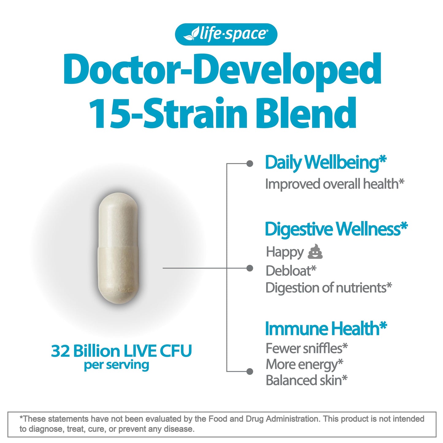 Life-Space Premium Broad Spectrum Probiotics, 2 Month Serving, 32 Billion CFU & 15 Diverse Strains, Formulated for Daily Digestive Health & Immune Health, Life-Space