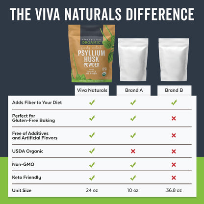 Viva Naturals Organic Psyllium Husk Powder, 24 oz – Finely Ground, Unflavored, Vegan, Keto, Paleo, Non-GMO Plant-Based Superfood, Good Source of Fiber for Gluten-Free Baking, Juices & Smoothies Viva Naturals
