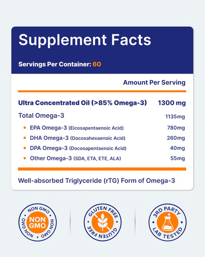 OmegaVia Ultra Concentrated Omega 3 Fish Oil Burpless, 60 Softgels, Triple Strength Omega 3 Fish Oil Supplements, 1135 mg Pure Omega3 OmegaVia