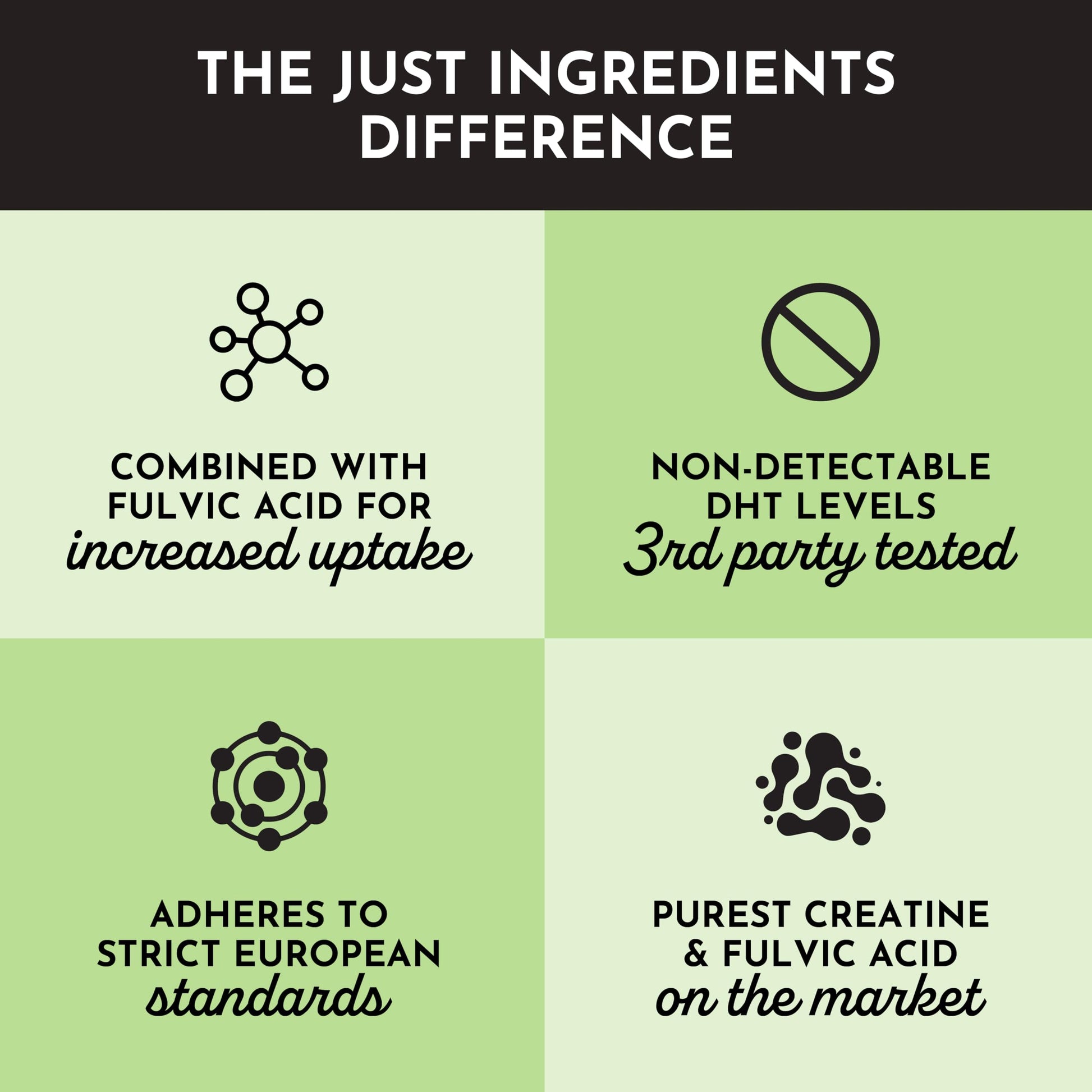 JUST INGREDIENTS Creatine Monohydrate Powder with Rejen Fulvic Mineral Complex - Supports Muscle Recovery, Energy, Strength, Cognitive Function - 30 Servings JUST INGREDIENTS buy australia supplements