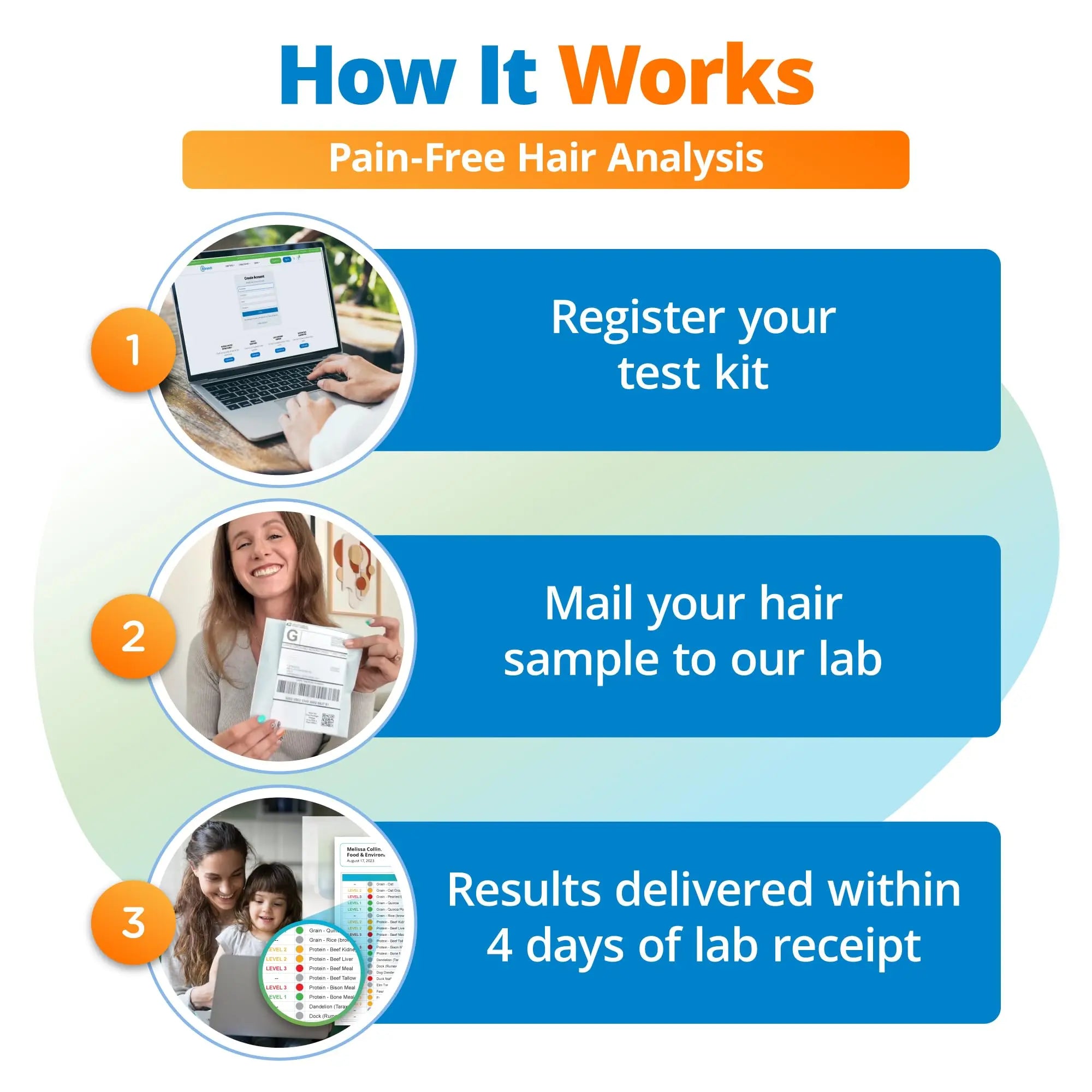 5Strands Food & Beverage Intolerance Test for Adults & Kids, 868 Items Tested, at-Home Sensitivity Testing, Hair Analysis, Gut Health Test, Results in 4 Days 5Strands buy australia supplements