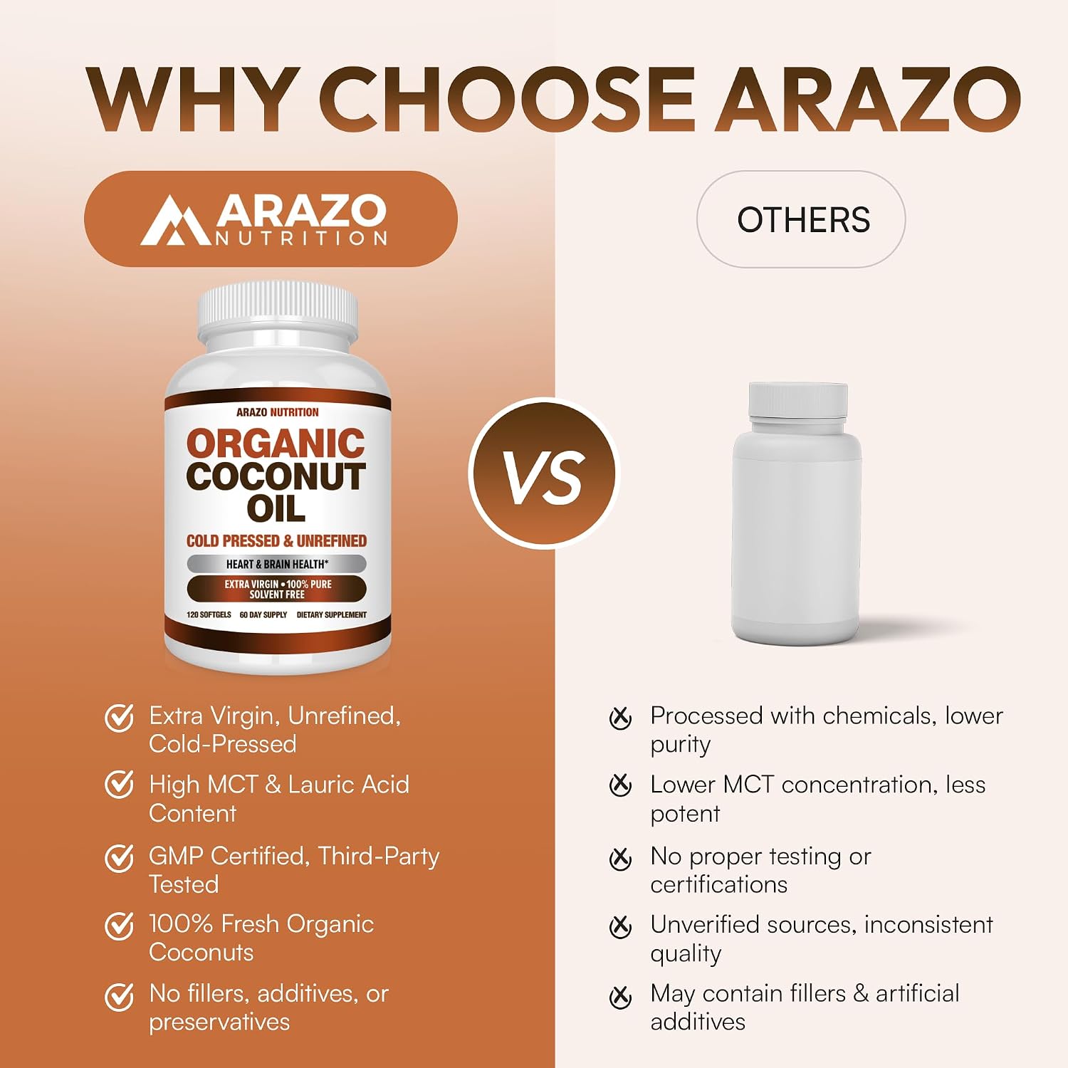 Arazo Nutrition Organic Coconut Oil 2000 MG Per Serving - 100% Extra Virgin Unrefined Cold Pressed for Weight Support, Skin, Hair, Nails - 120 Softgel Capsules Gsupps Australia