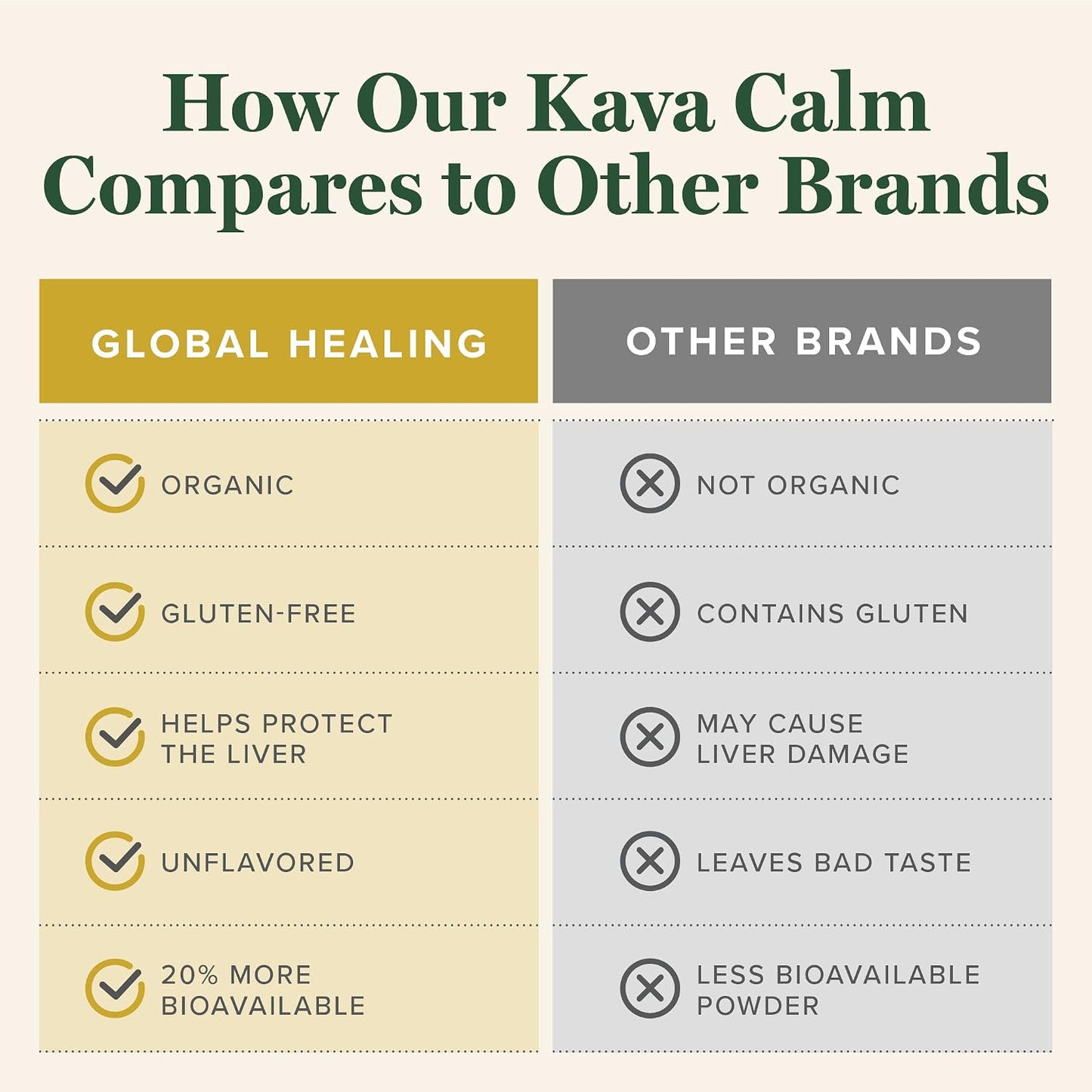 Global Healing Center - Organic Kava Calm - MicroSomal Tech, Pure Kava Drops - Induce Calmness, Particularly Those Involved with GABA