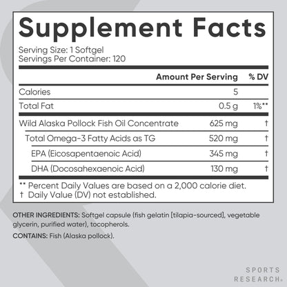 Sports Research® Omega-3 Fish Oil 1250mg from Wild Alaska Pollock, 90 Count | Always Fresh Never Fishy | 690mg EPA 260mg DHA per Softgel · Heart & Brain Health* · MSC Certified Sustainable - 90 Servings Gsupps Australia