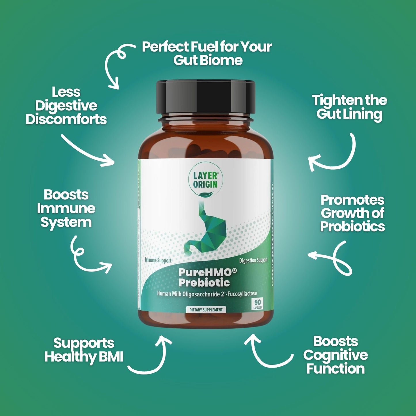 Layer Origin PureHMO Human Milk Oligosaccharide (HMO 2'-FL) Prebiotic Fiber - Feed 180 Billion Probiotics/Serving, 30-Day Supply Layer Origin