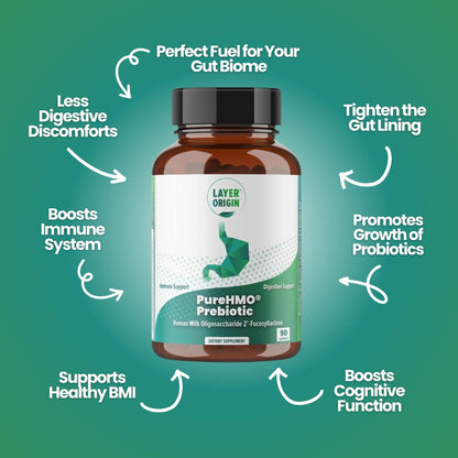 Layer Origin PureHMO Human Milk Oligosaccharide (HMO 2'-FL) Prebiotic Fiber - Feed 180 Billion Probiotics/Serving, 30-Day Supply Layer Origin