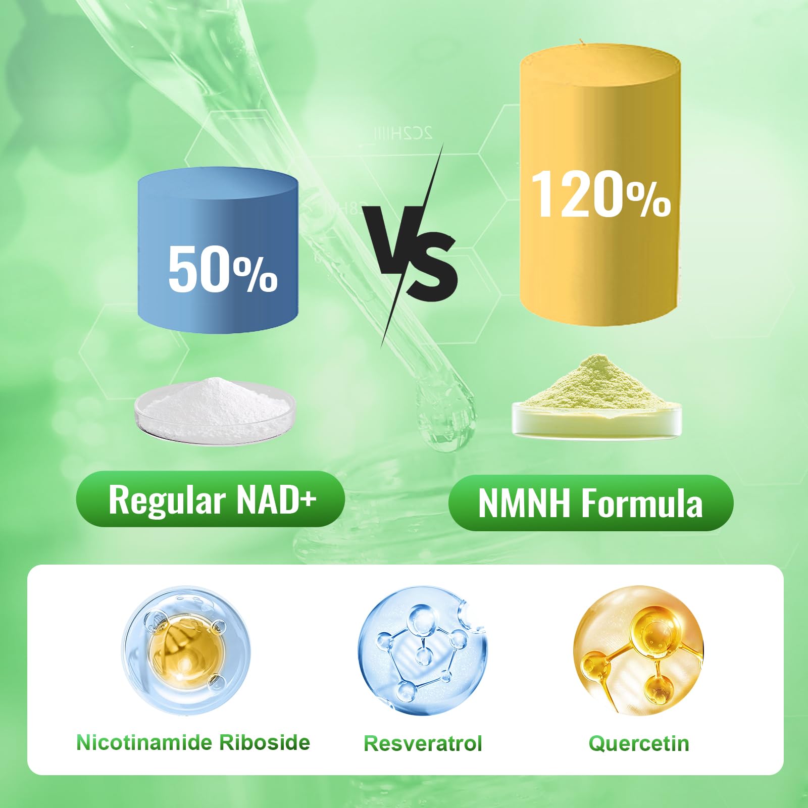 NMNH (Dihydronicotinamide Mononucleotide), NMN Alternative Supplement w/Niacinamide (Vitamin B3), Quercetin, Trans-Resveratrol, Support NAD+, Skin Cell Health*, Anti-Aging & Energy, 120 Caps Ashenutri buy australia supplements