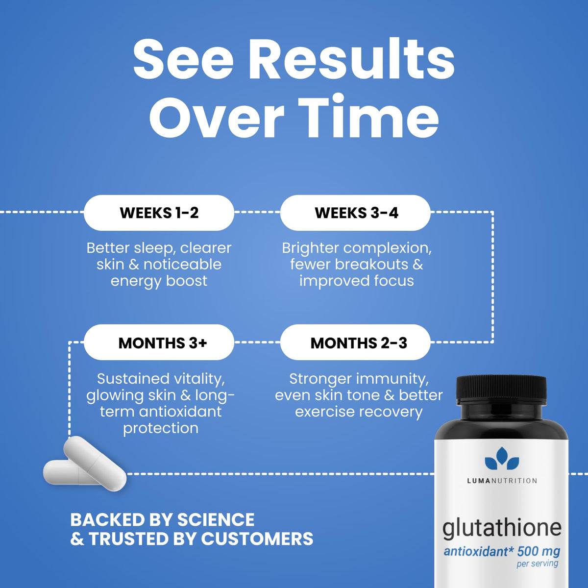 Luma Nutrition Premium Glutathione Supplement - 500mg - L-Glutathione - Antioxidant Support Luma Nutrition