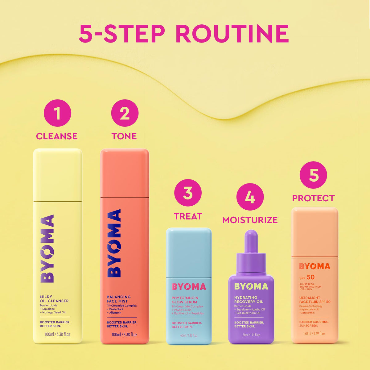 BYOMA Balancing Face Mist BYOMA