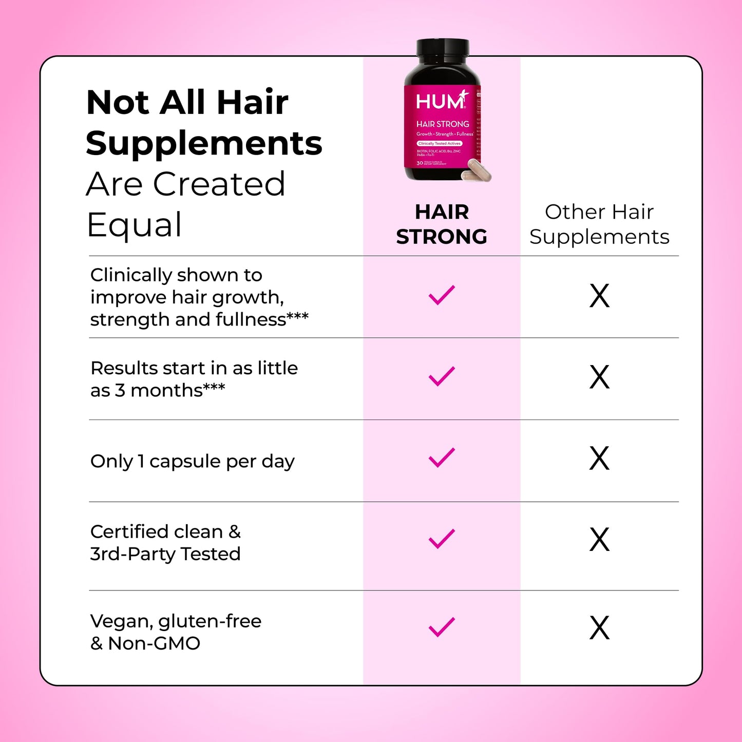 HUM Hair Strong Daily Hair Growth Gummies with Biotin, Zinc, Vitamin B12 to Support Growth, Folic Acid & Vitamin B12 Gummy Vitamins for Healthy Hair Support for Women and Men, 60 Gummies