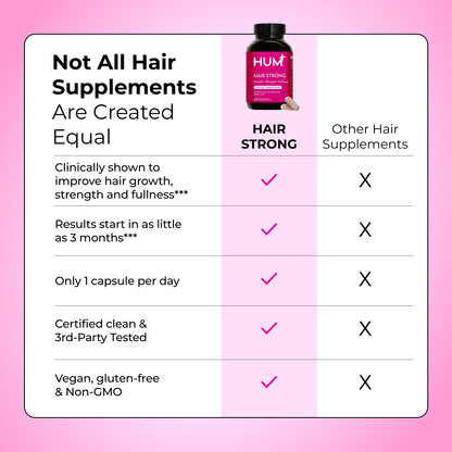 HUM Hair Strong Daily Hair Growth Gummies with Biotin, Zinc, Vitamin B12 to Support Growth, Folic Acid & Vitamin B12 Gummy Vitamins for Healthy Hair Support for Women and Men, 60 Gummies