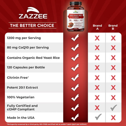 Zazzee Organic Red Yeast Rice 20:1 Extract with CoQ10, Citrinin-Free, 1200 mg per Serving, 80 mg CoQ10, 120 Vegan Capsules, Healthy Heart & Cardiovascular Support, Non-GMO, Made in the USA Gsupps Australia