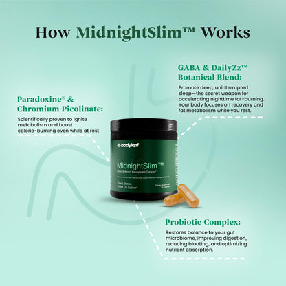 MidnightSlim™ | Advanced Nighttime Weight  | Maximum Strength Metabolism Support, Digestive Health, Peaceful Sleep | Premium Probiotic Complex | 30 Capsules Body Leaf