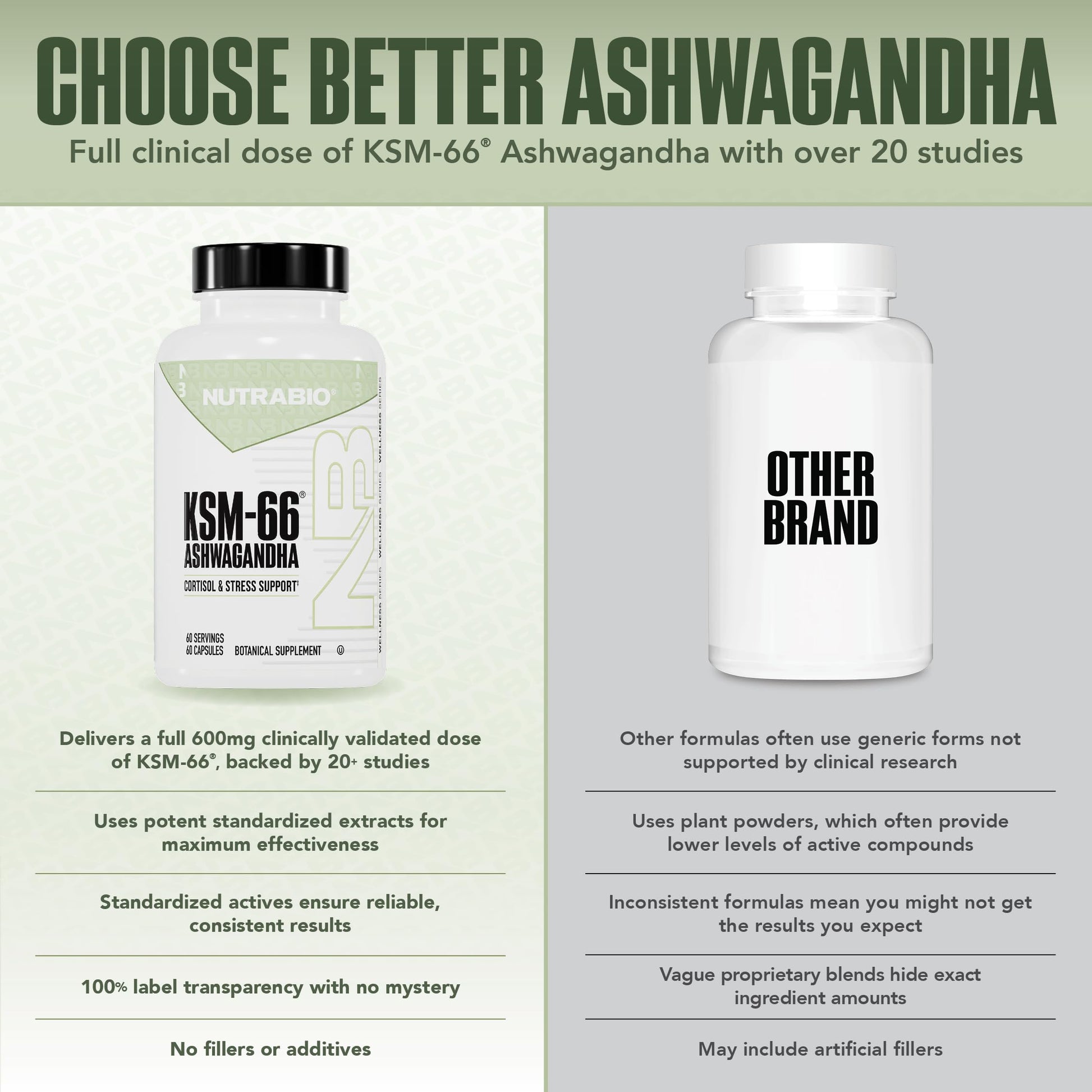 NutraBio Ashwagandha KSM-66 | Ashwagandha Herbal Supplement for Stress, Mood, & Performance | 600 MG of Clinically Studied KSM66 60 Capsules NutraBio buy australia supplements