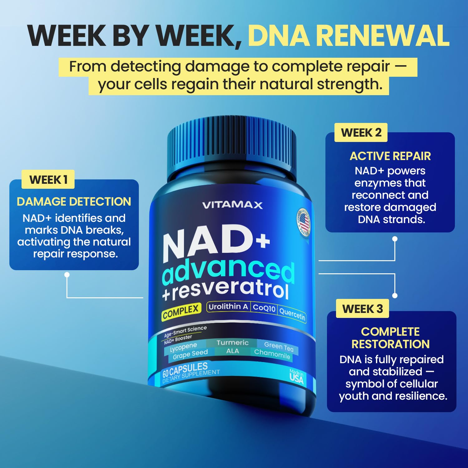 Liposomal NAD+ Supplement Extra Strength | Urolithin A, Resveratrol, CoQ10 - Women & Men - ALA, Green Tea, Quercetin, Lycopene | High Purity, Energy & Regeneration - Made in USA – 60ct Vitamax buy australia supplements
