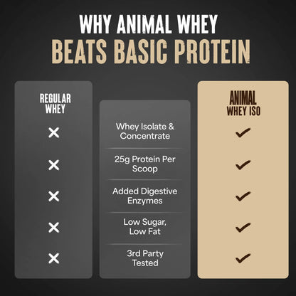 Animal Whey Isolate Protein Powder - Loaded for Pre & Post Workout Muscle Builder and Recovery with Digestive Enzymes for Men & Women - 25g Protein, Great Taste, Low Sugar - Vanilla 2 lbs Animal