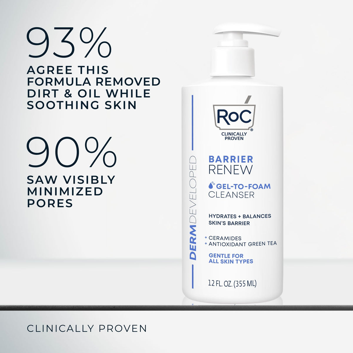 RoC Barrier Renew Gel to Foam Facial Cleanser, Sensitive Skin, non-drying RoC