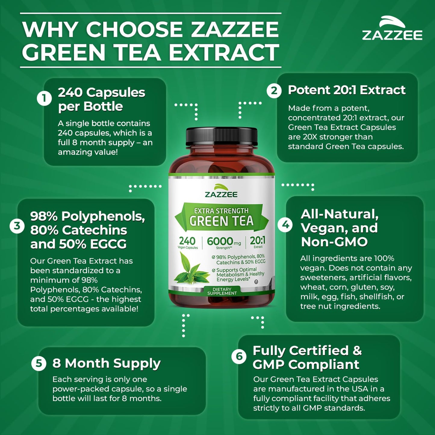 Zazzee Extra Strength Green Tea 20:1 Extract, 50% EGCG, 150 Vegan Capsules | 98% Polyphenols, 80% Catechins, 5 Month Supply, Certified Kosher, Antioxidant & Metabolism Support, Non-GMO, Made in the USA Gsupps Australia