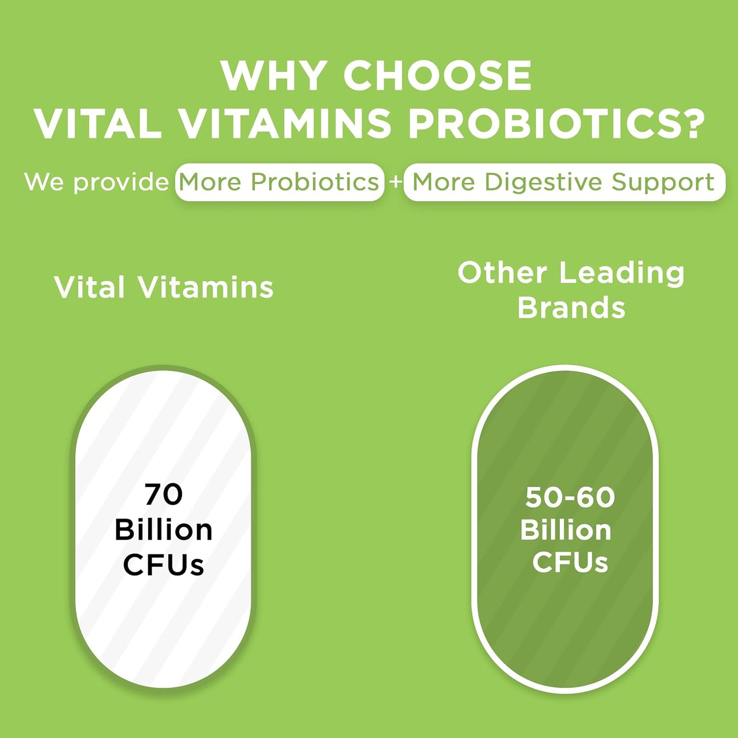 Vital Vitamins Probiotic Complex, 70 Billion CFU for Men & Women | 10-Probiotic Strain Blend with Prebiotic FOS, Supports Digestion & Immunity, Shelf-Stable, 30 Capsules Gsupps Australia