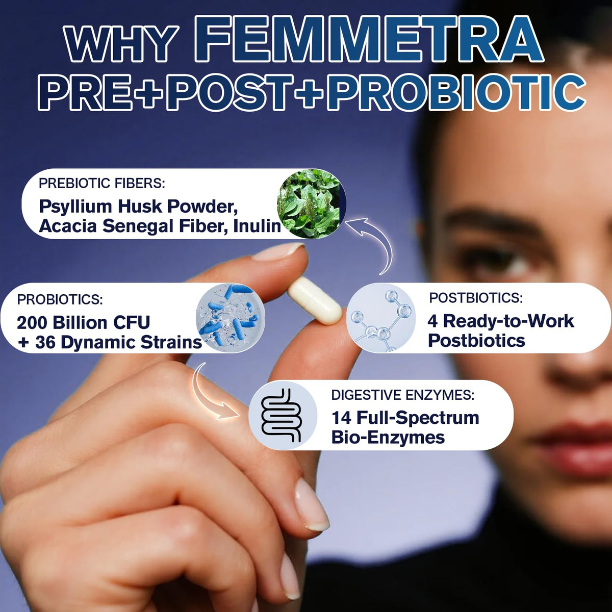 Ultra Probiotics for Women Men 200 Billion CFU - 36 Strains 14 Digestive Enzymes, 4 Anti-Bloat Herbs, 3 Prebiotic Fibers & 4 Postbiotics, Gut, Digestive, Regularity Femmetra