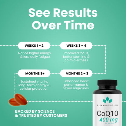 Luma Nutrition CoQ10 400mg Softgels - High-Absorption Coenzyme Q10 - Co Q-10 200mg / 400mg Per Serving - Heart Health - 60 Liquid Softgels Luma Nutrition