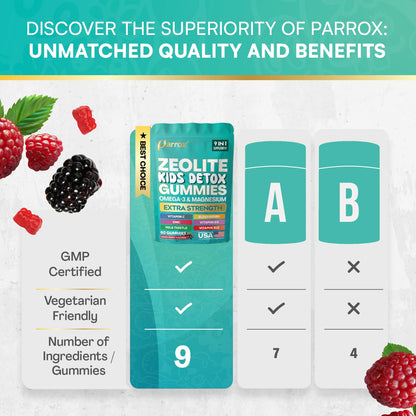 Parrox Zeolite Kids Gummies, 9-in-1 with Zeolite, Omega-3, Magnesium, Elderberry, Vitamin C, Milk Thistle, Vitamin D3, Zinc, B12 – Sugar-Free Parrox