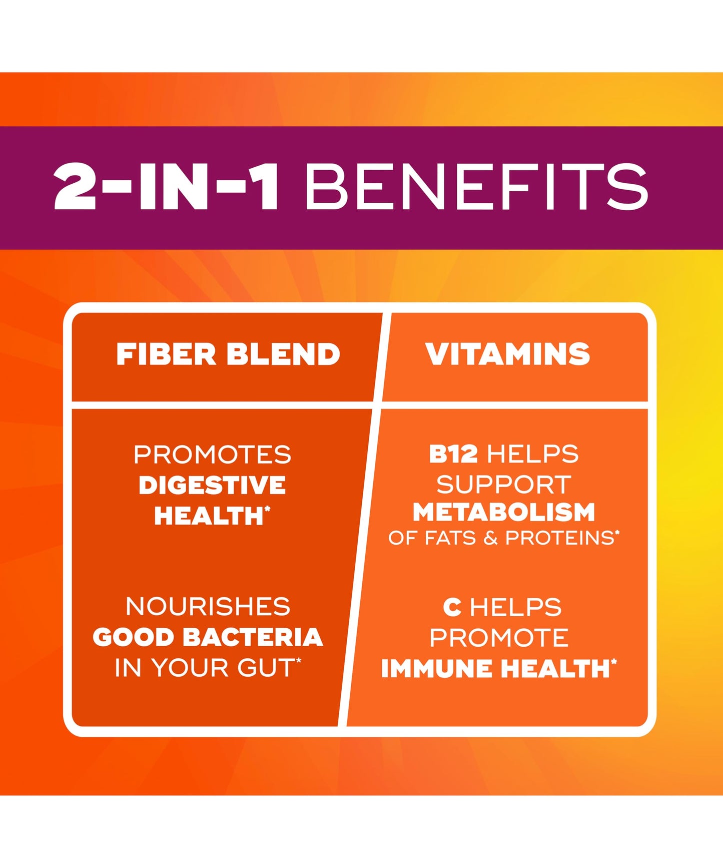 Metamucil Fiber Gummies for Adults with Vitamins C, D, B12 for Metabolism, No Sugar Added Citrus Berry Flavor, 5g Plant Based Prebiotic Metamucil