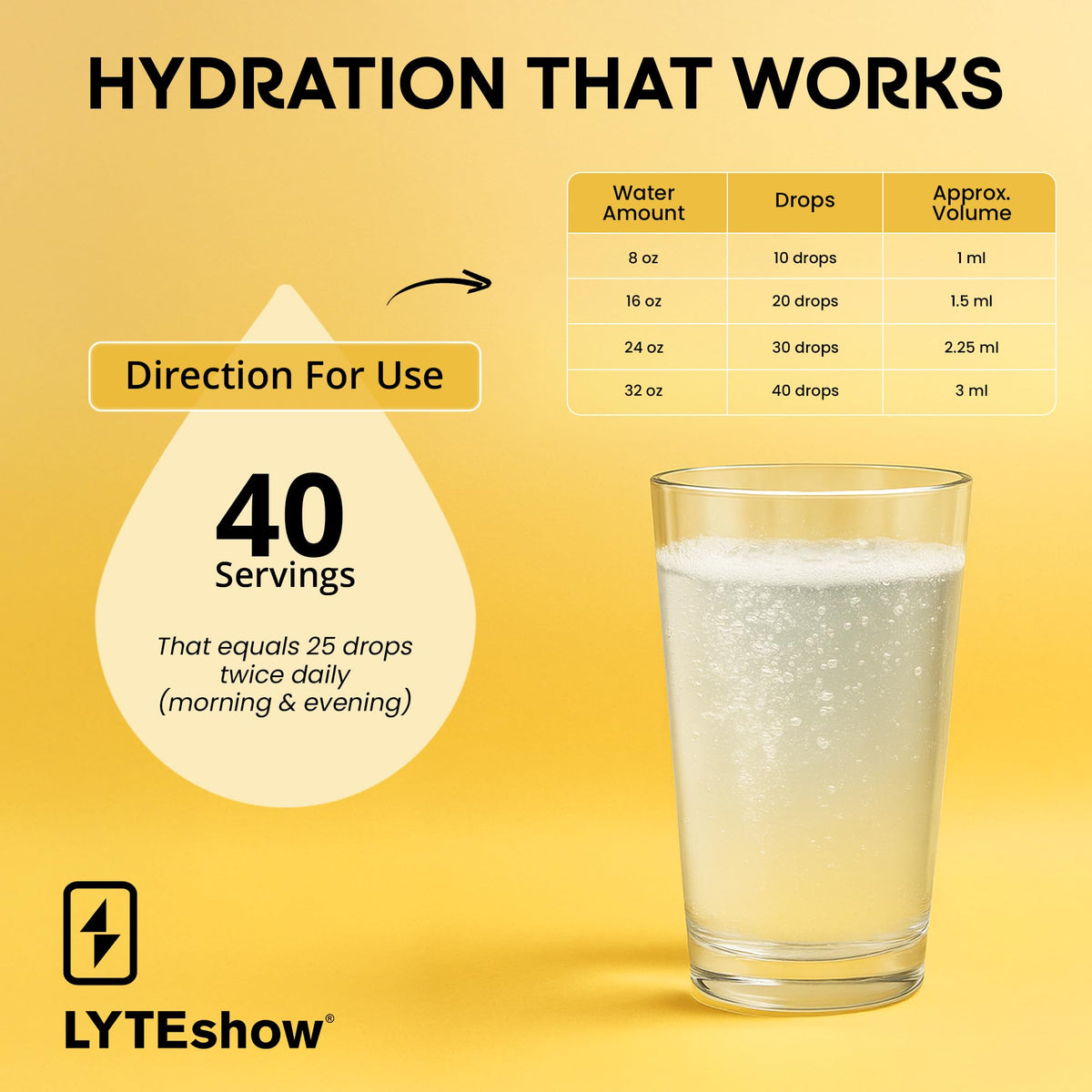 LyteShow - Electrolyte Drops for Rapid Rehydration + Digestion + Brain + Energy + Immunity LyteLine