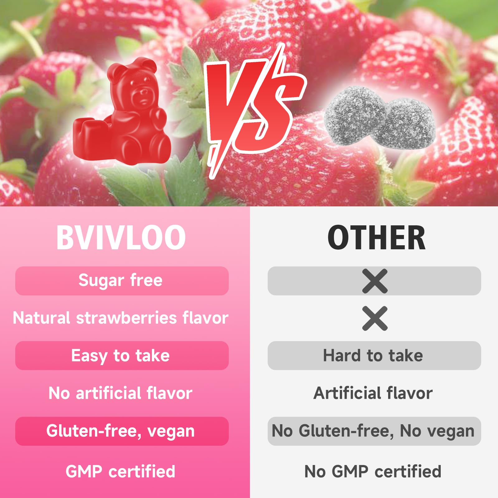 BVIVLOO L-Lysine 1000mg Gummies for Immune Support & Skin Health - High Potency Vegan Gummies, Sugar-Free, Natural Berry Flavor, Gluten-Free Chewable Supplement BVIVLOO buy australia supplements