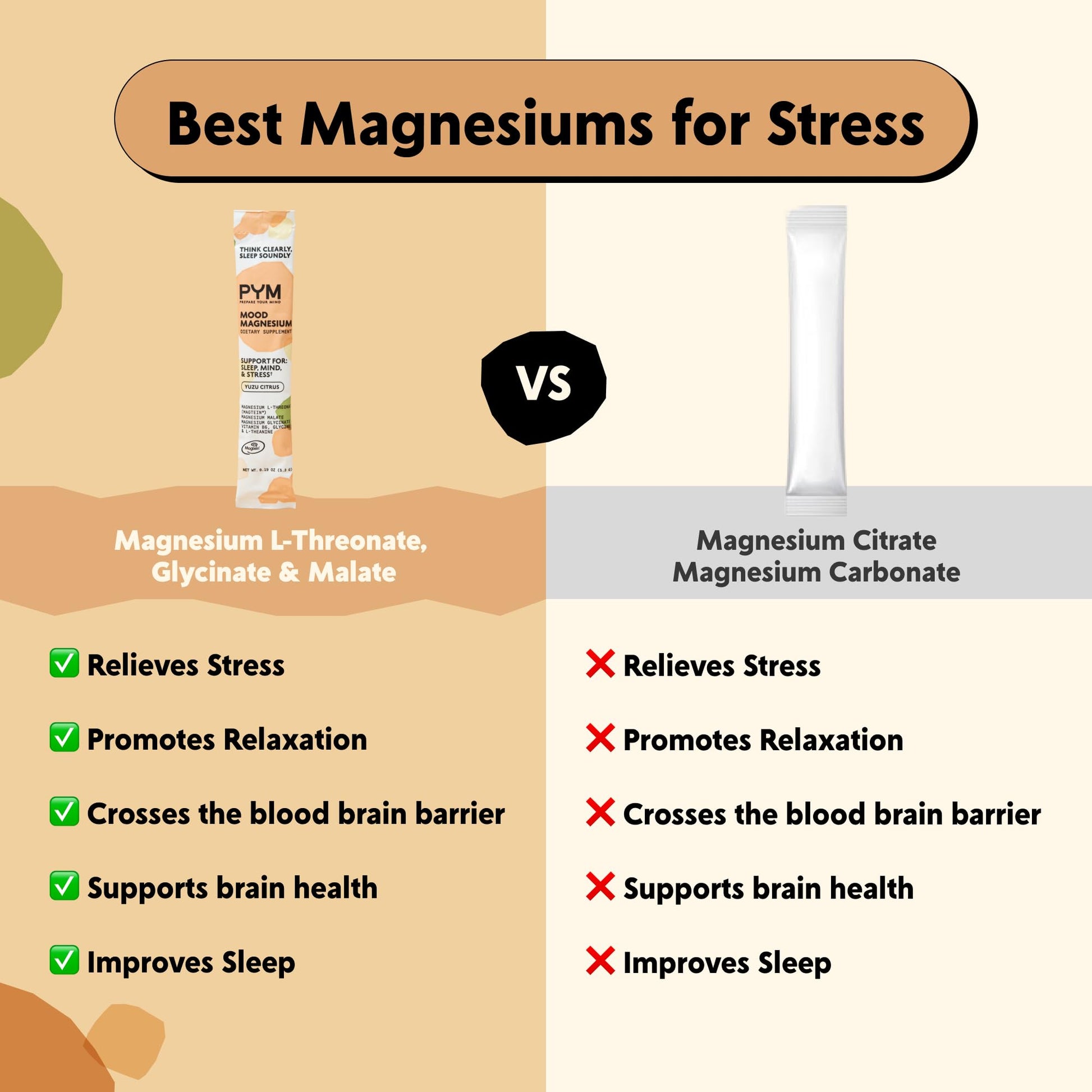 PYM Mood Magnesium Powder Packets (10-Servings) Magnesium Glycinate, L-Threonate & Malate Powder | Aid & Mood Support Supplement for Stress PYM Health buy australia supplements
