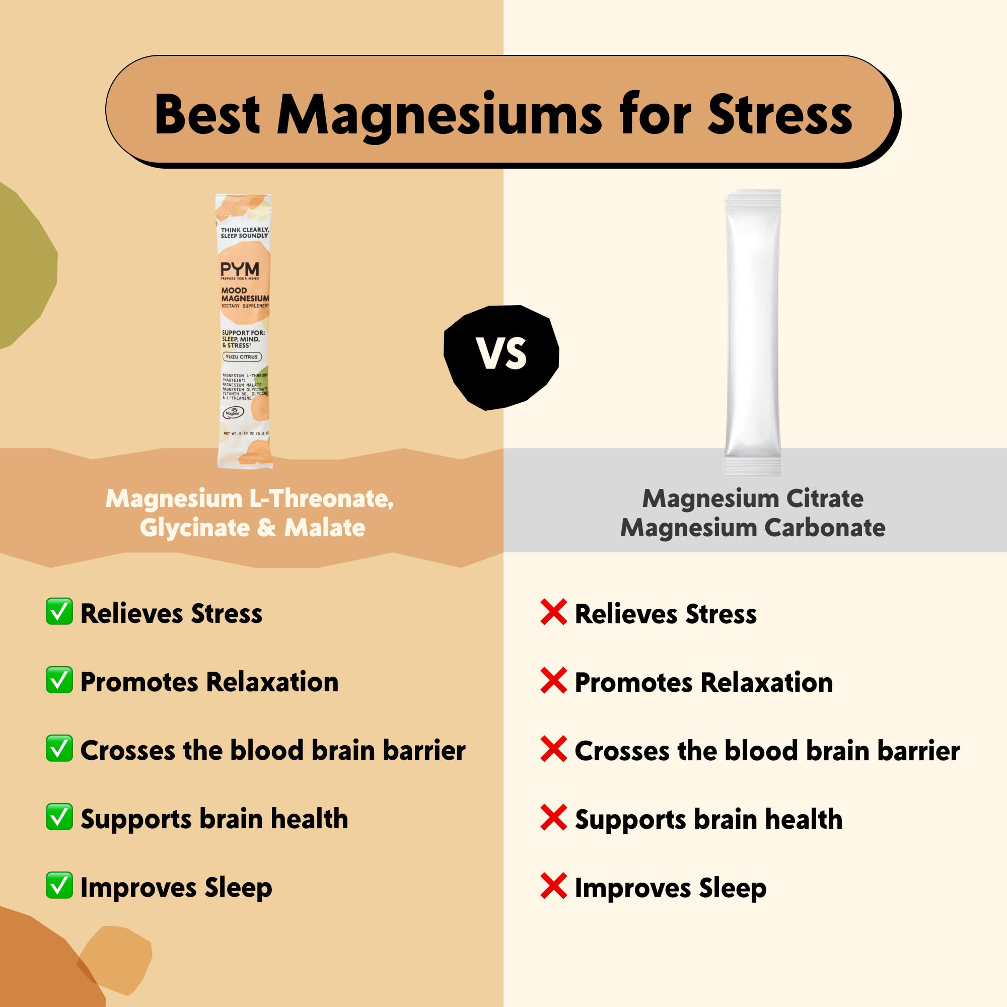 PYM Mood Magnesium Powder Packets (10-Servings) Magnesium Glycinate, L-Threonate & Malate Powder | Aid & Mood Support Supplement for Stress PYM Health buy australia supplements