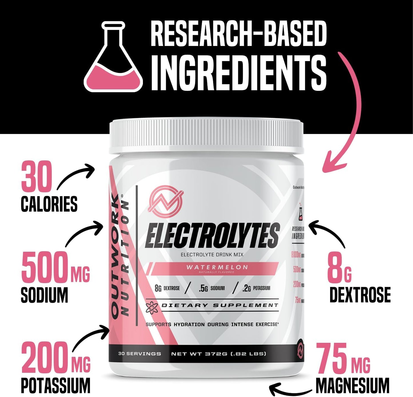 Outwork Nutrition Electrolytes Powder - Hydration Powder for Exercise Endurance & Muscle Cramp Relief - Instant Hydration, Electrolyte Drink Mix - Watermelon Flavor, 30 Serv