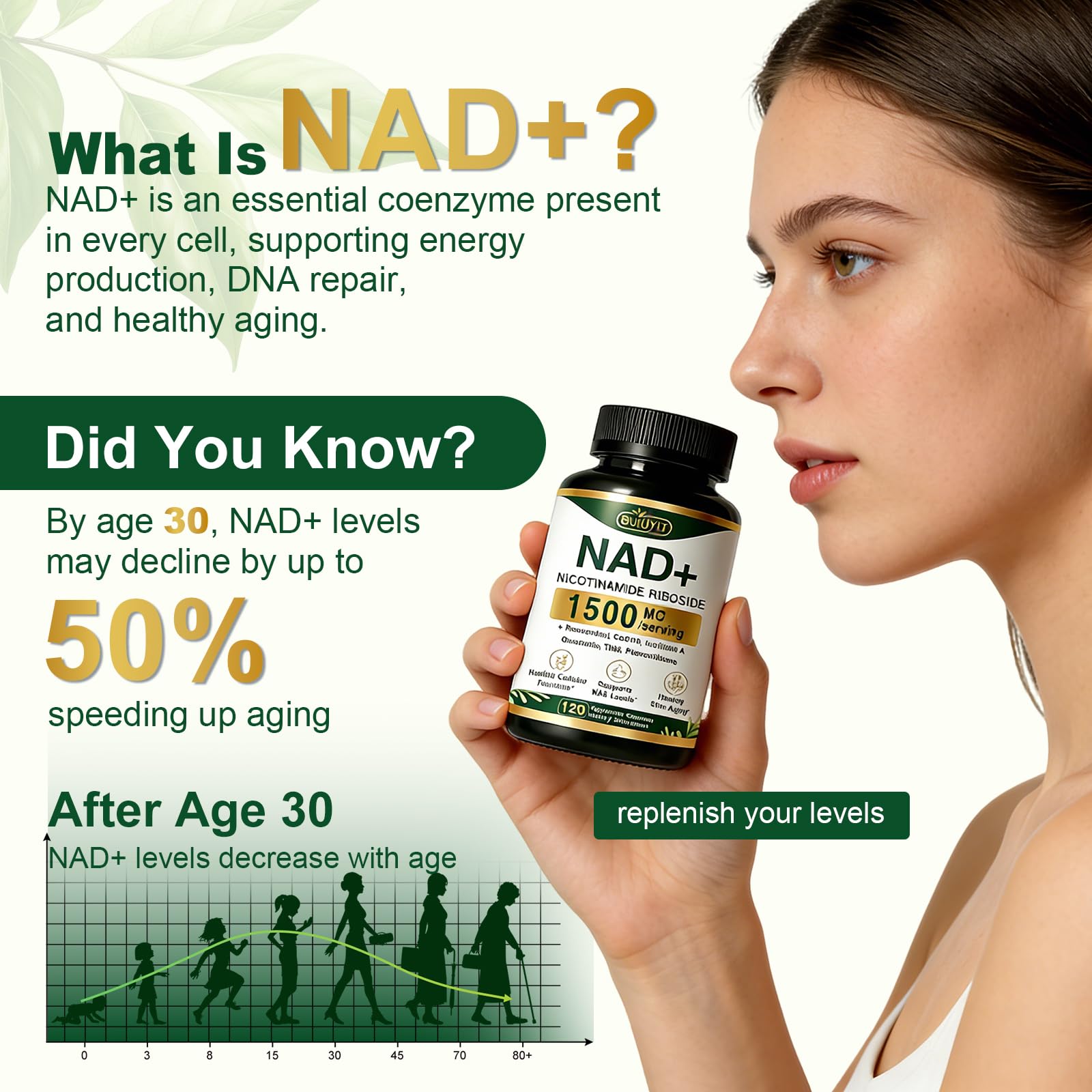 BUIUYLT NAD+ Supplement 1500mg, NR NMN Replacement with Resveratrol, Urolithin A, CoQ10 & Quercetin for Cellular Energy, Healthy Aging & Stamina for Women & Men - 120 Capsules BUIUYLT buy australia supplements