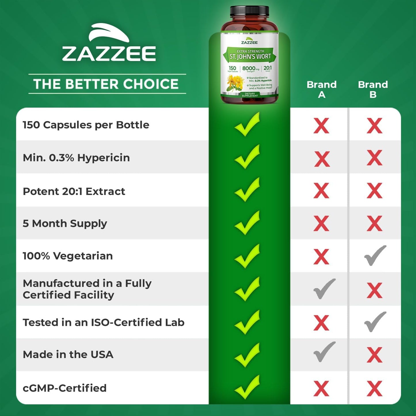 Zazzee Extra Strength St. John’s Wort 20:1 Extract, 0.3% Hypericin, Vegan | 150 Capsules, 5 Month Supply, Mood & Emotional Wellness Support, Hypericum Perforatum, Herbal Supplement, Non-GMO Made in USA Gsupps Australia